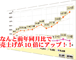 エランドショップグラフ